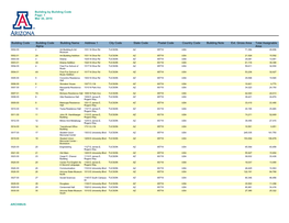 Building by Building Code Page: 1 Mar 30, 2016