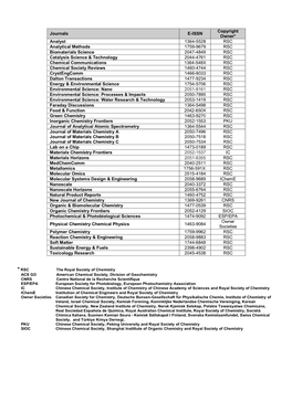 Journals E-ISSN Copyright Owner* Analyst 1364-5528 RSC Analytical