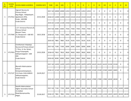 Erode - 638 008 Erode District 2019-20 12100 12100 14420 14420 14420 14420 14420 0 0 0 0 0 0 0