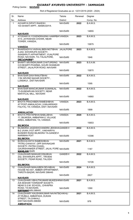 JAMNAGAR Polling Centre : NAVSARI Roll of Registered Graduates As on 12/31/2019 (2020 - 2024)