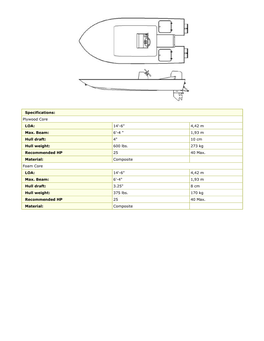 Plywood Core LOA: 14'-6