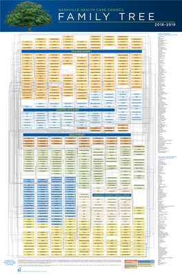 2019 Nashville Health Care Family Tree