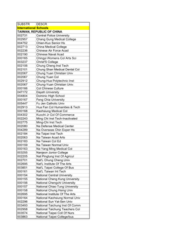 SUBSTR DESCR International Schools TAIWAN, REPUBLIC of CHINA 002731 Central Police University 002957 Chang Gung Medical College