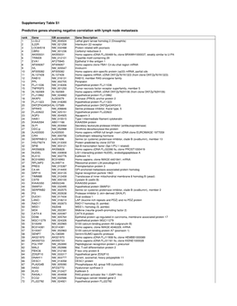 Supplementary Table S1 Predictive Genes Showing Negative Correlation