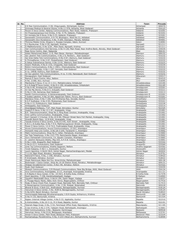 Sr. No. Address Town Pincode 1 AK Rao Communication, 2