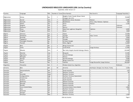 UNENGAGED BIBLELESS LANGUAGES (UBL List by Country) September, 2018