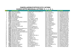 Cancellazioni D'ufficio D.P.R. 247/2004 Elenco Ditte Individuali Lettere: H - I - J - K - L N