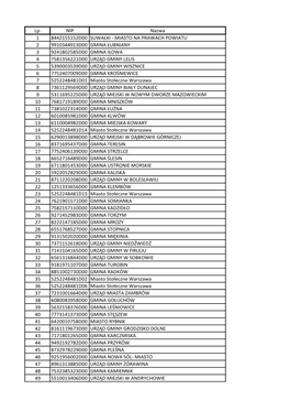 Miasto Na Prawach Powiatu 2 9910344913D00 Gmina