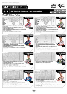 STATISTICS 2016 September 7Th Gran Premio TIM Di San Marino E Della Riviera Di Rimini #13 MWC - Marco Simoncelli Motogp™ Riders' Profiles