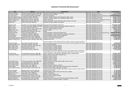 Asbestos Provisional Risk Assessment