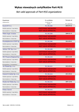 Not Valid Approvals of Part-M/G Organizations