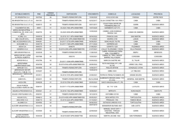 Establecimiento Rne Código Provincia Disposición