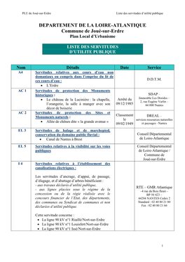 DEPARTEMENT DE LA LOIRE-ATLANTIQUE Commune De Joué-Sur-Erdre Plan Local D’Urbanisme