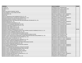 Listing of Global Companies with Ongoing Government Activity