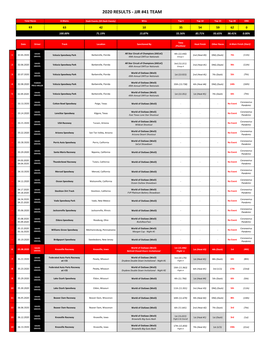 2020 Race Results