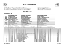 BR IFIC N° 2608 Index/Indice