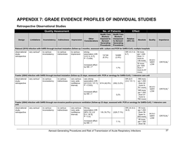 Retrospective Observational Studies Quality Assessment No