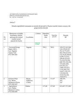 Anexa 2 Situatia Suprafetelor Semanate Cu Seminte De Porumb Si Floarea Soarelui Tratate Cu P.P.P. Din Grupa Neonicotinoide Nr. C