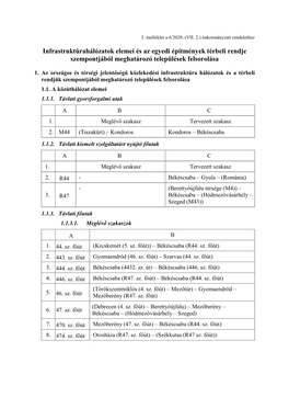 Infrastruktúrahálózatok Elemei És Az Egyedi Építmények Térbeli Rendje Szempontjából Meghatározó Települések Felsorolása