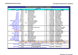 Récords De Chile Varones