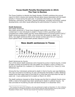 New Death Sentences in Texas Have Dropped Nearly 80% Since 1999