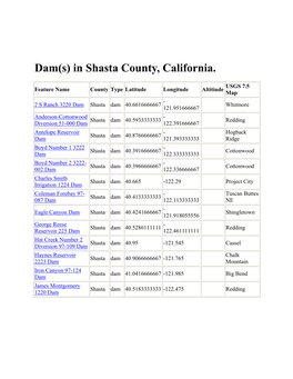 Dam(S) in Shasta County, California