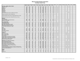 Wienerschnitzel Nutrition Information Including Tastee-Freez