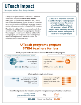 Uteach Impact Report