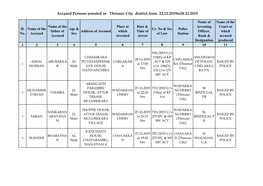 Accused Persons Arrested in Thrissur City District from 22.12.2019To28.12.2019
