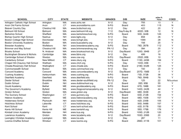 SCHOOL CITY STATE WEBSITE GRADES D/B SIZE COED Arlington Catholic High School Arlington MA 9-12 Day 755 13 Y Avon O