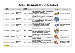 Gulliver 200 (World Aircraft Collection)