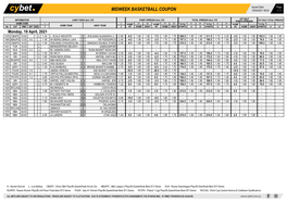 Midweek Basketball Coupon 19/04/2021 08:52 1 / 1