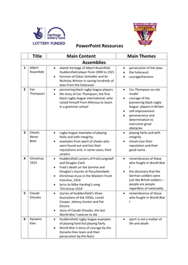 Powerpoint Resources Title Main Content Main Themes Assemblies