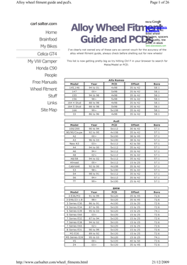 Alloywheelfitment Guideandpcds