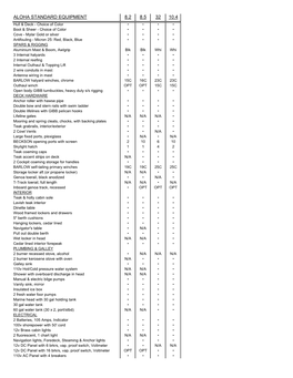 1983 Equipment List