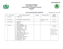 Government of Pakistan Prime Minister's Office National Disaster