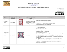 Cronología De Los Gobernantes De Guatemala 1871-2020 Salvador Montúfar Profesor De Historia 21 De Junio De 2019