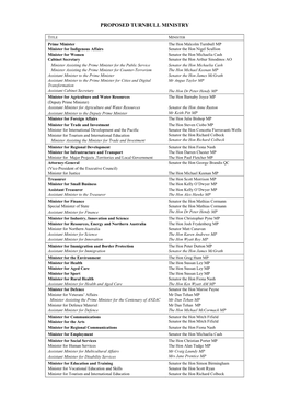 Ministry List As at 19 March 2014