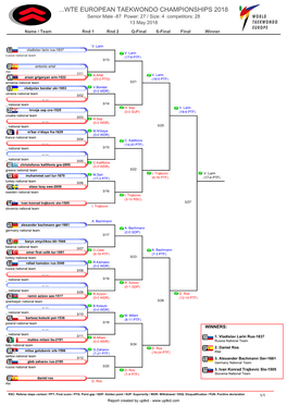 WTE EUROPEAN TAEKWONDO CHAMPIONSHIPS 2018 Senior Male -87 Power: 27 / Size: 4 Competitors: 28 13 May 2018