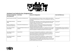 Hartlepool-Designations-List