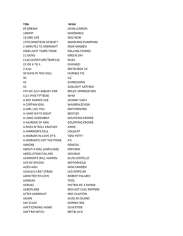 Title Artist #9 DREAM JOHN LENNON 1000HP GODSMACK 18 and LIFE SKID ROW 1979 (NINETEEN-SEVENTY SMASHING PUMPKINS 2 MINUT