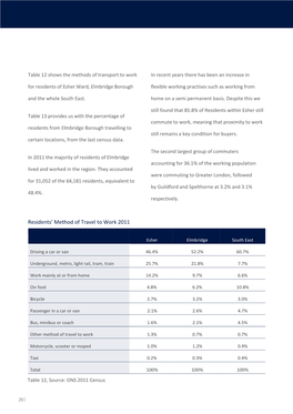 CD5.38 Affordable Housing Financial Viability Assessment