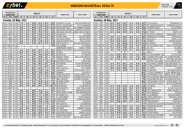 Weekend Basketball Results Weekend Basketball Results