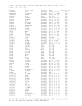 To the US Federal Census Records of Saint Joseph County, Indiana