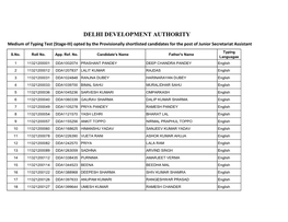 Medium of Typing Test (Stage-III) Opted by the Provisionally Shortlisted Candidates for the Post of Junior Secretariat Assistant