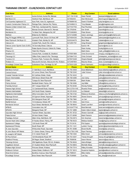 TARANAKI CRICKET - CLUB/SCHOOL CONTACT LIST 1St September 2019