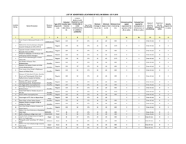 List of Advertised Locations of Iocl in Odisha - 25.11.2018