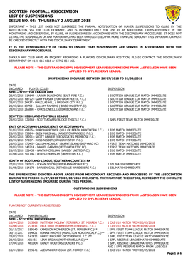 Scottish Football Association List of Suspensions Issue No