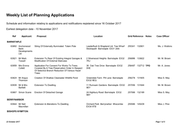 Planning Applications Registered