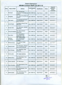 District Balrampur NRHM Contract Staff List 2011-12 Tenure of Postldisignatio Employee I 51.No